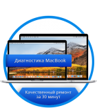 Диагностика MacBook